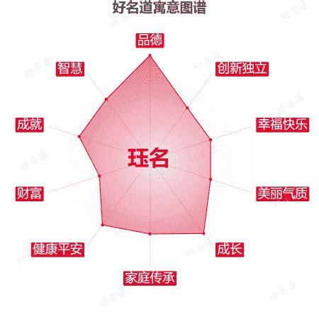 珏名字意思|珏字取名寓意及含义